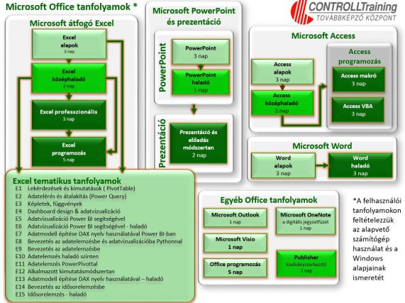 Office tanfolyamok