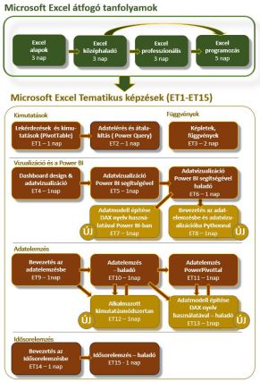 Excel tanfolyamok